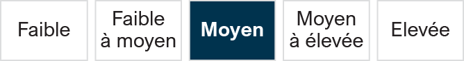 Moyen